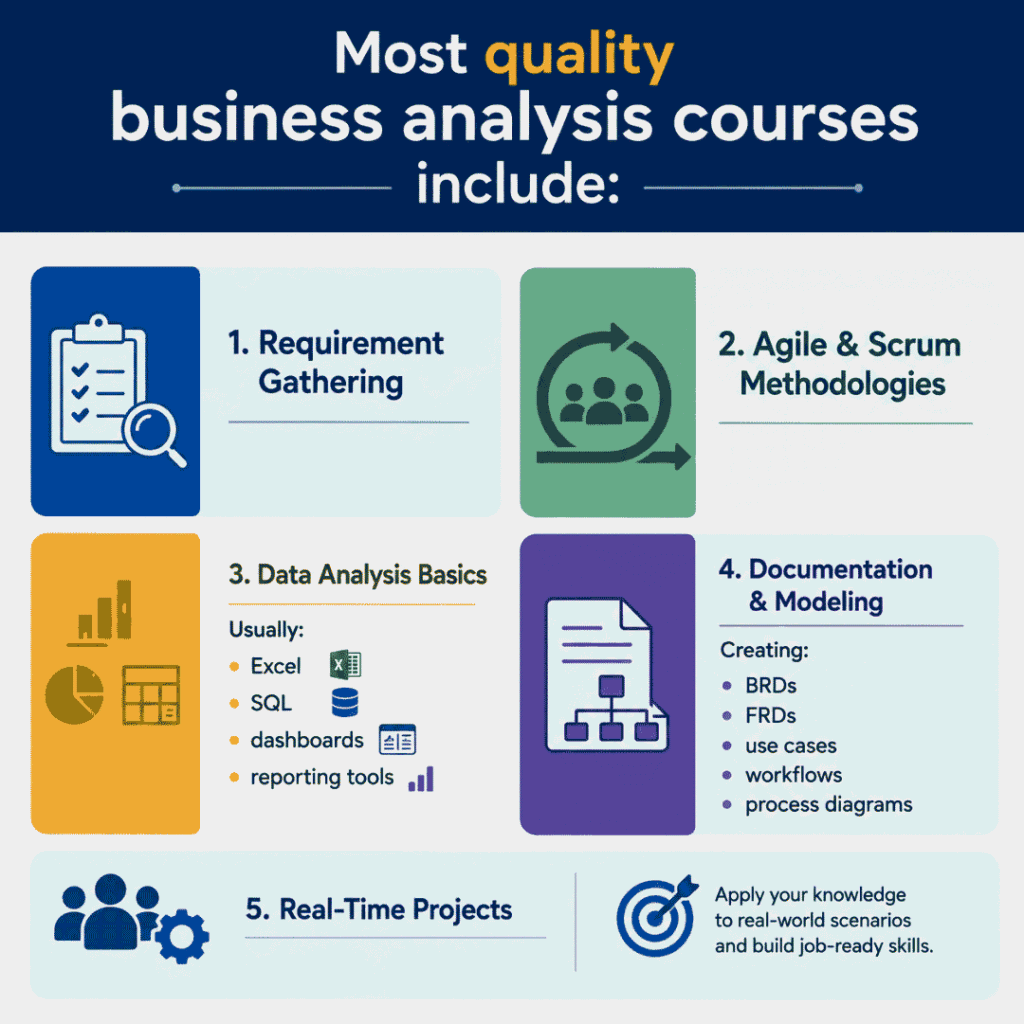 Business Analyst Certification
