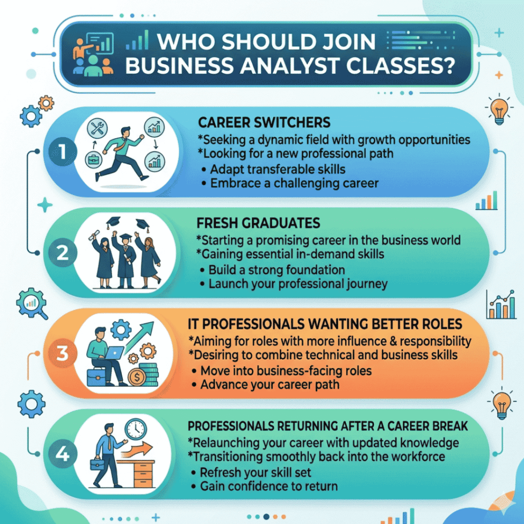 What Are Business Analyst Classes and Who Should Join? Business Analyst Classes