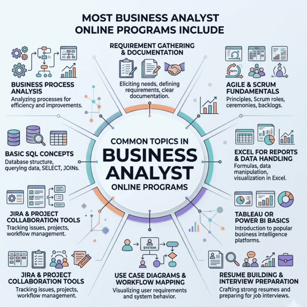 What Are Business Analyst Classes and Who Should Join? Business Analyst Classes