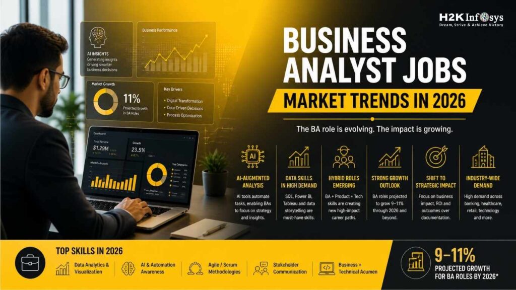 Business Analyst Jobs