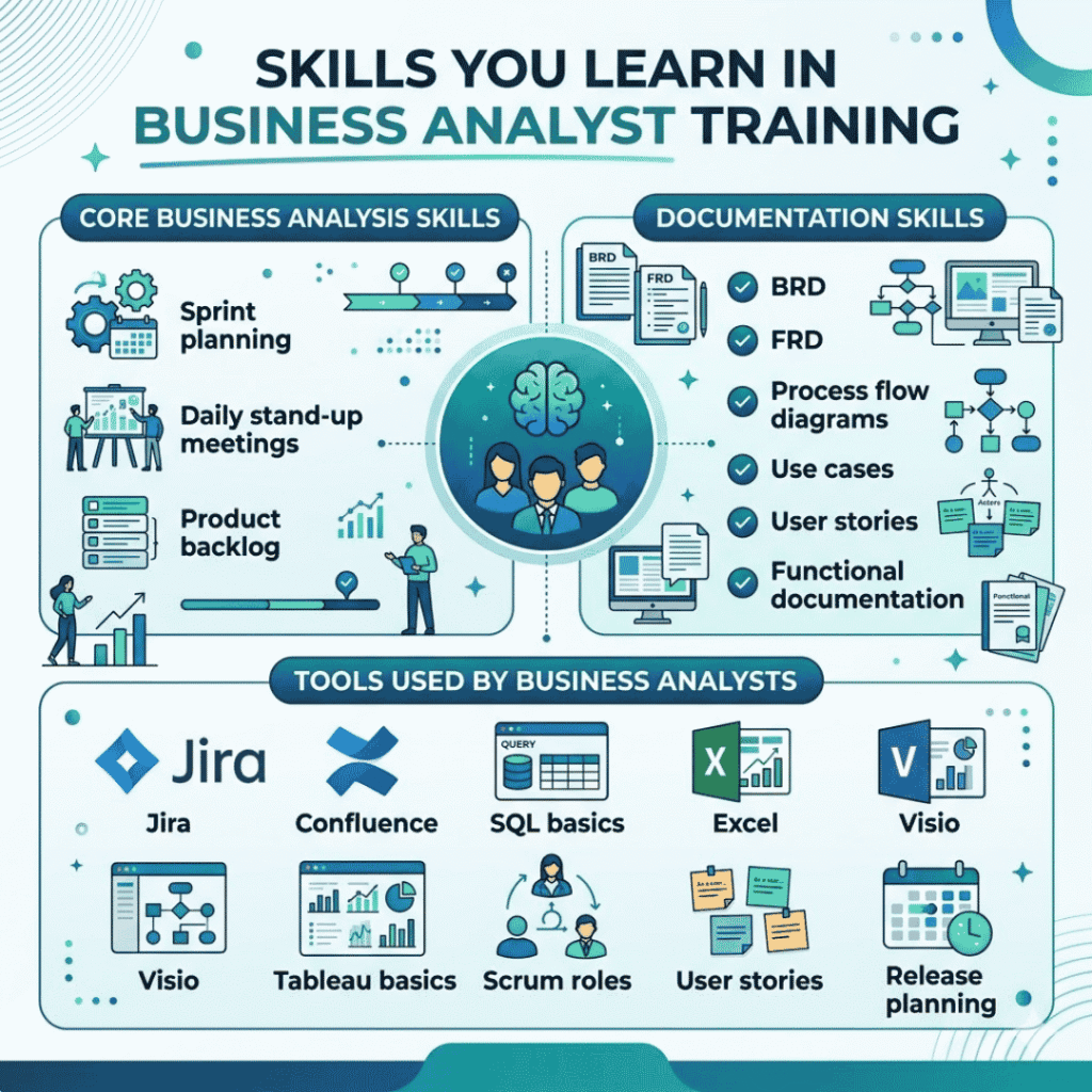 Business Analyst Training and Placement in USA | Career Growth Business Analyst Training and Placement
