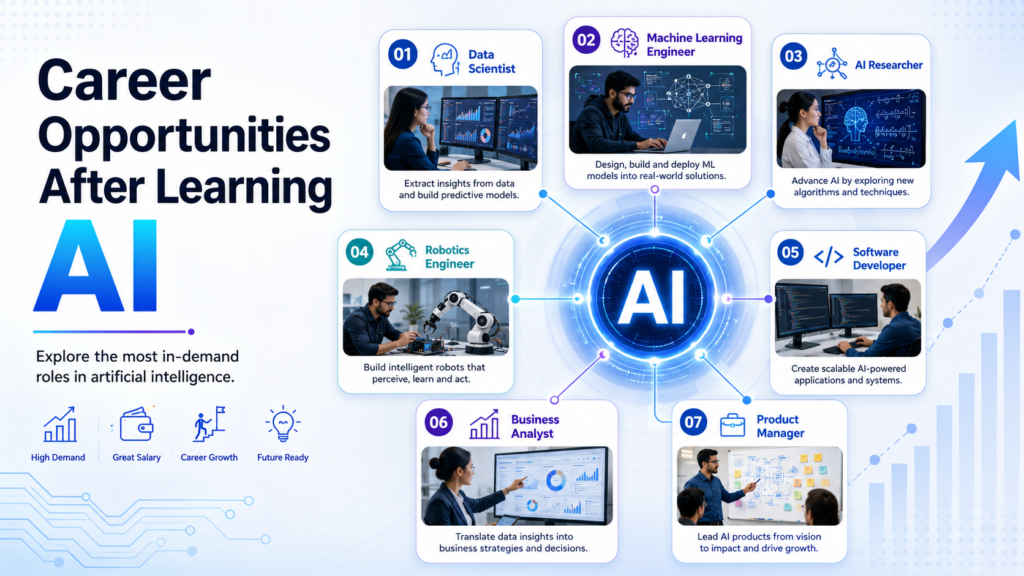How Can Artificial Intelligence Online Training Help You Gain Practical AI Knowledge? Artificial Intelligence Online Training
