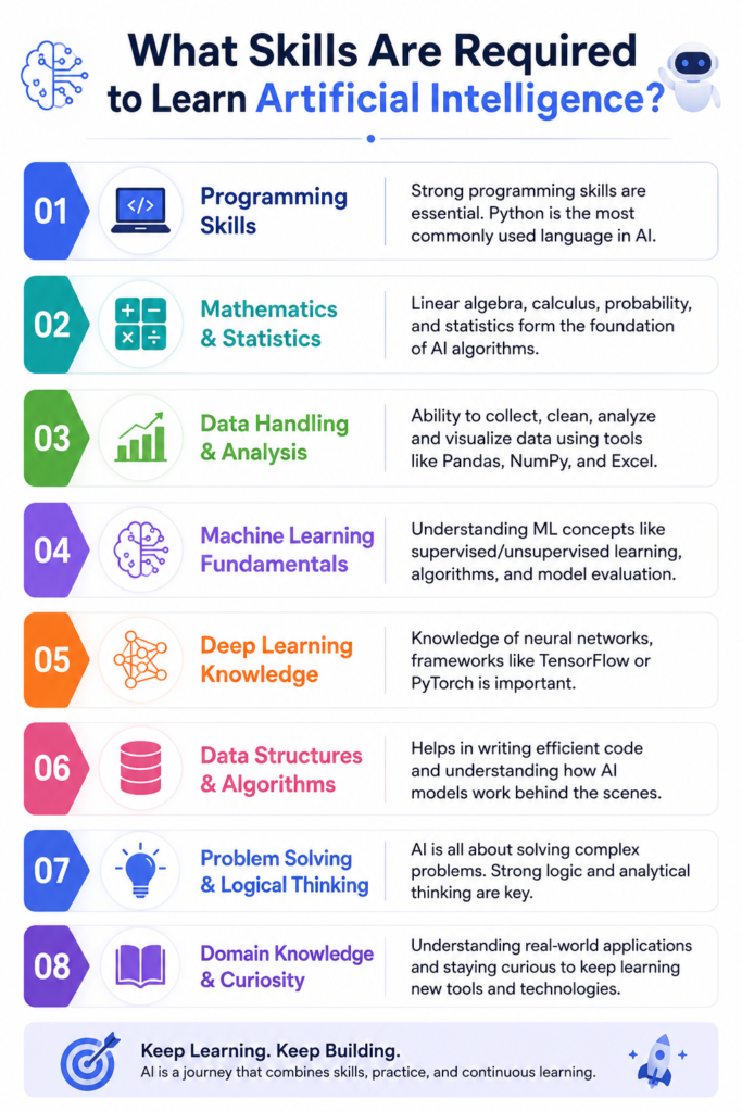 Which Artificial Intelligence Online Course Covers Emerging AI Trends in 2026? Artificial Intelligence Online Course