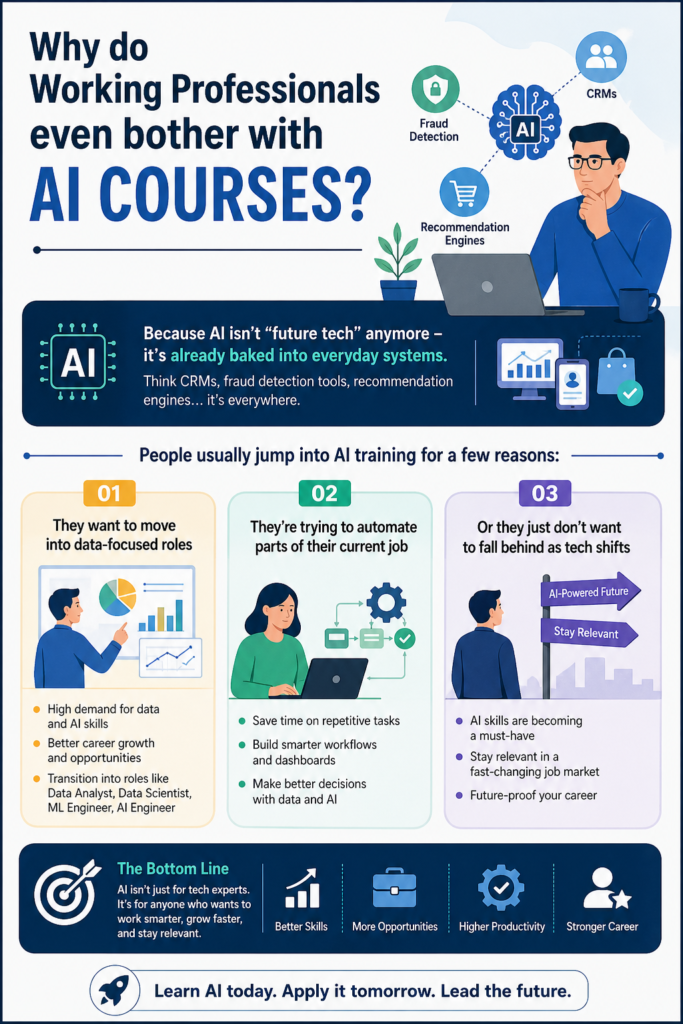 Where can you find the best AI online training institutes in the USA with certifications?