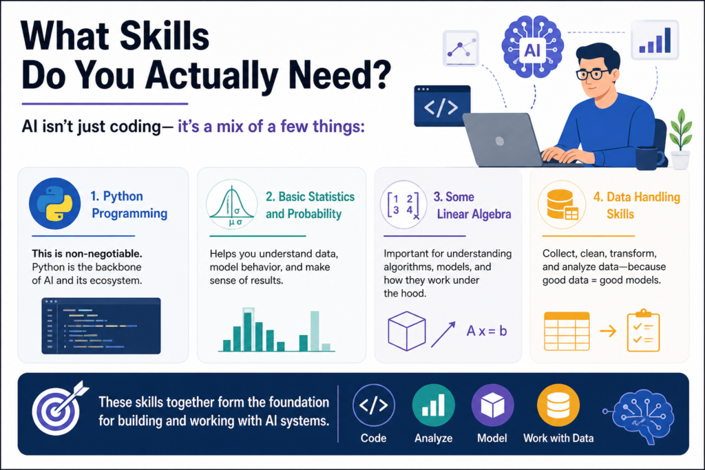 Where can you find the best AI online training institutes in the USA with certifications?