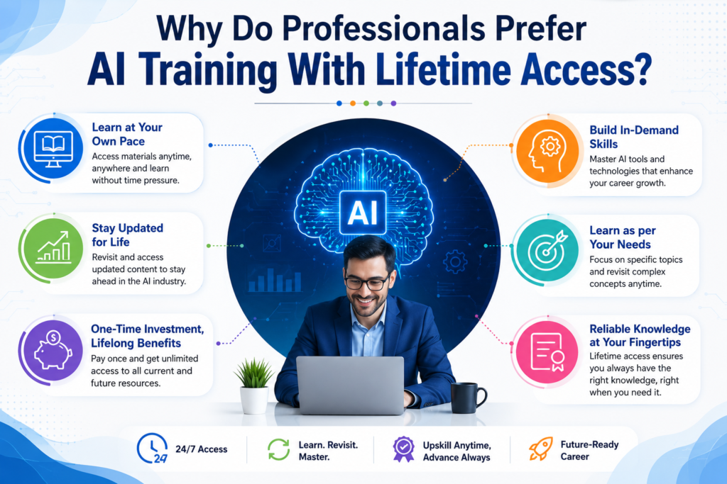 Which Artificial Intelligence Online Training Offers Lifetime Access to Materials?