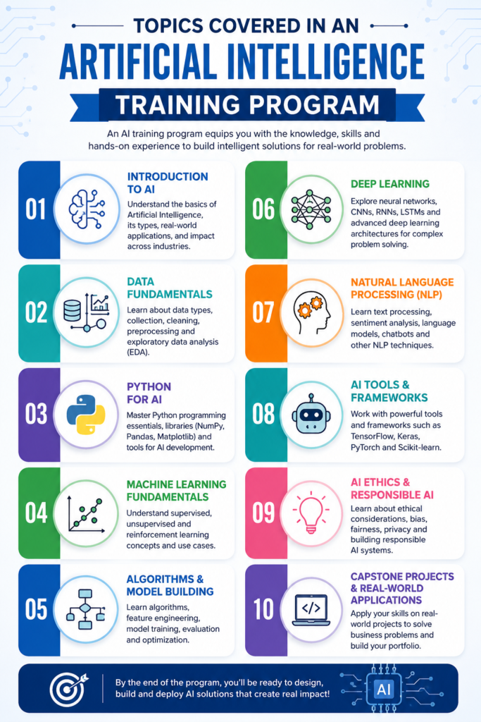 What Certifications Can You Earn Through Artificial Intelligence Online Training? What Certifications Can You Earn Through Artificial Intelligence Online Training?