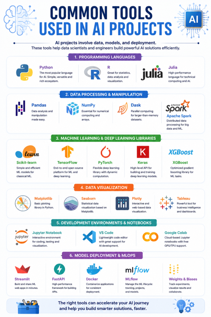 What Certifications Can You Earn Through Artificial Intelligence Online Training? What Certifications Can You Earn Through Artificial Intelligence Online Training?
