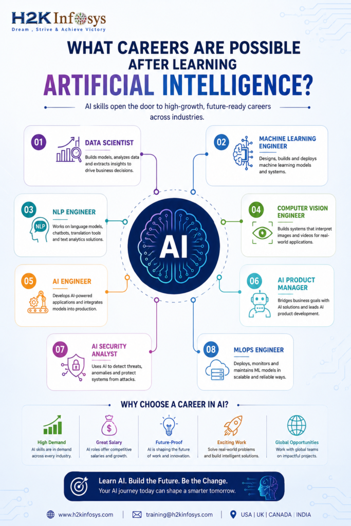 Ready to Enroll in the Best Artificial Intelligence Online Training Program?