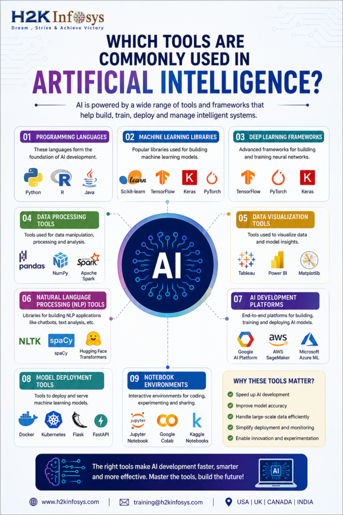 Ready to Enroll in the Best Artificial Intelligence Online Training Program?