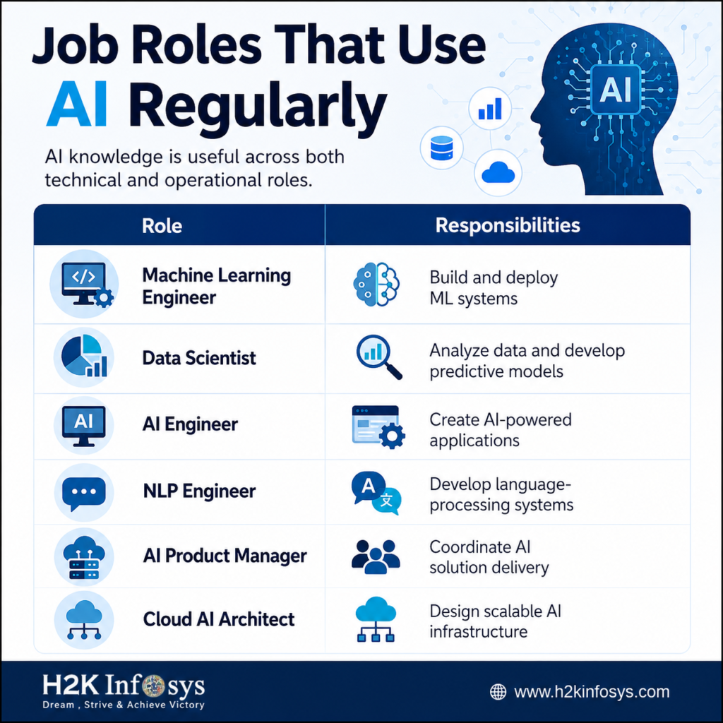 How Does AI Online Training Support Career Growth? How Does AI Online Training Support Career Growth?