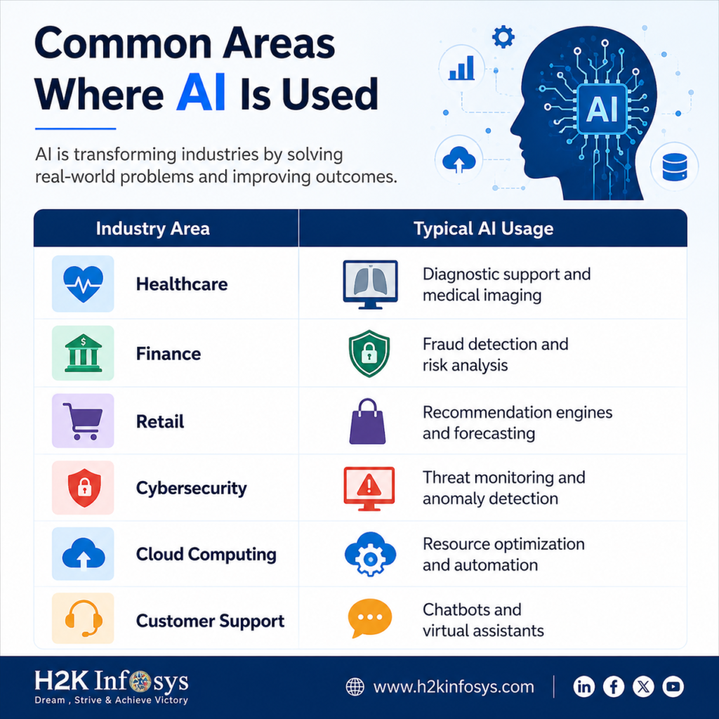 How Does AI Online Training Support Career Growth? How Does AI Online Training Support Career Growth?