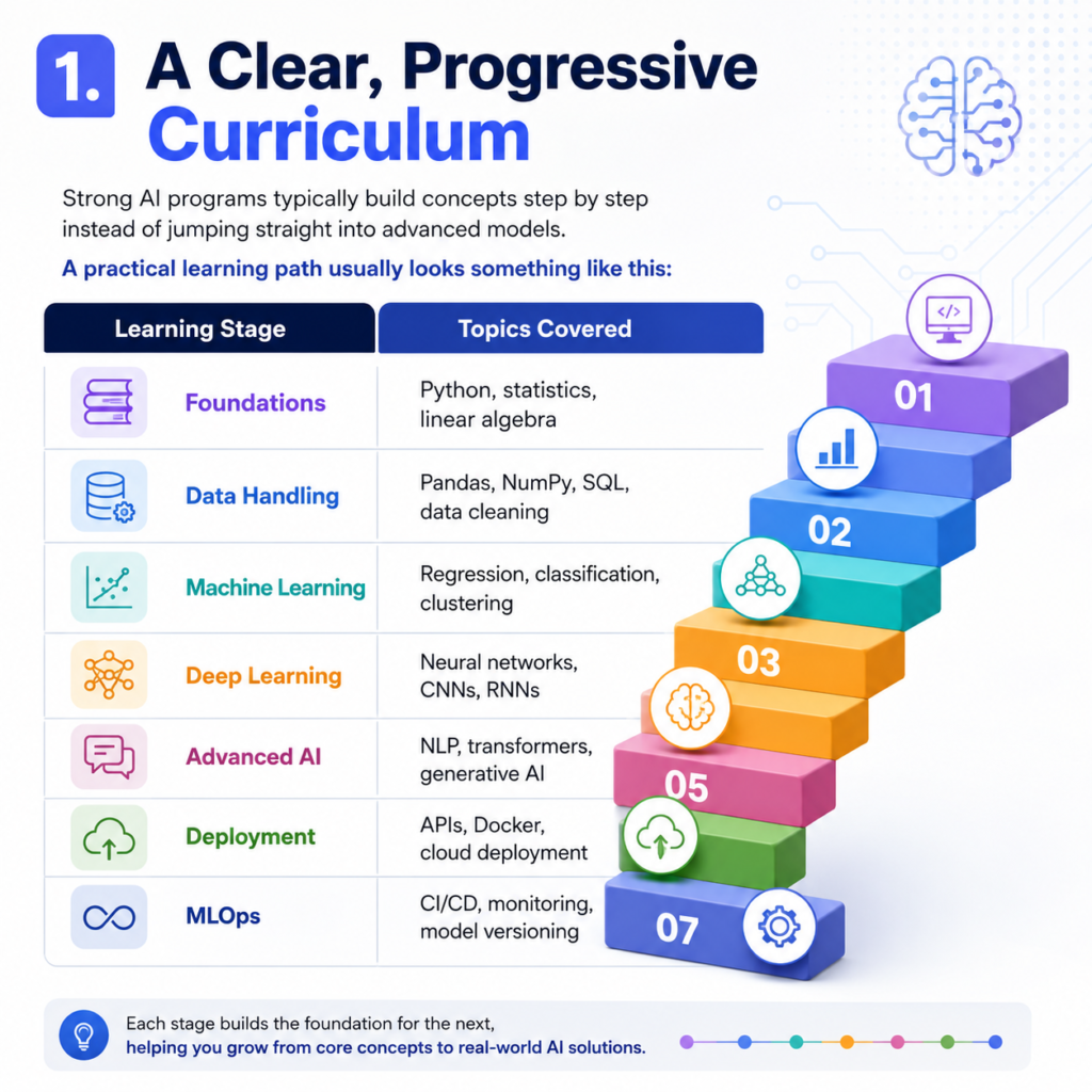 What Features Should You Look for in an AI Course?