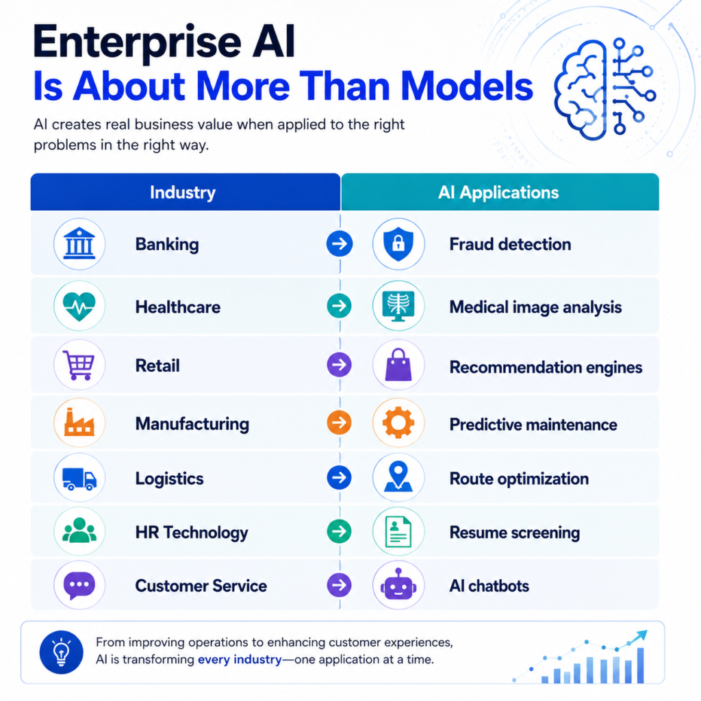 What Features Should You Look for in an AI Course?