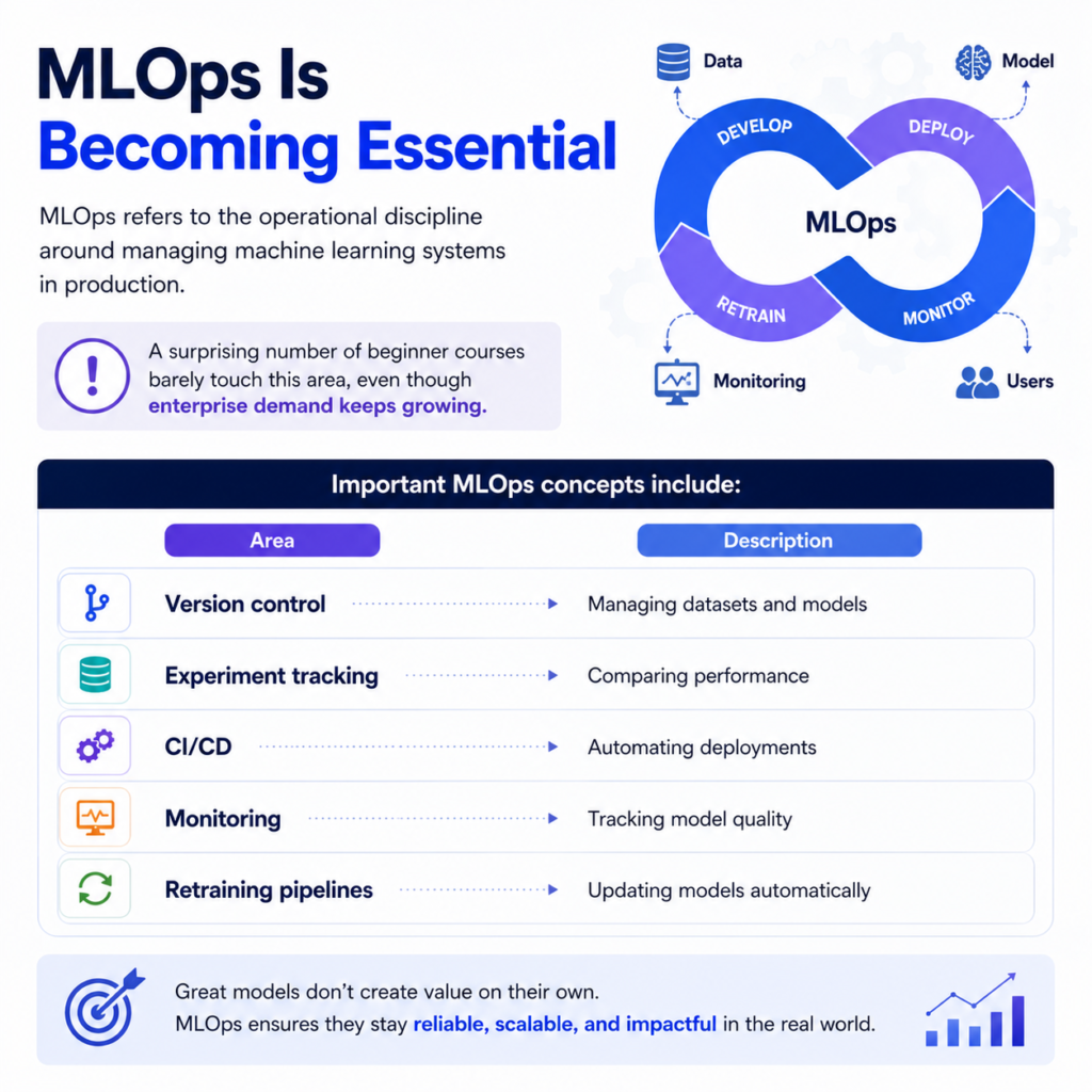 What Features Should You Look for in an AI Course?