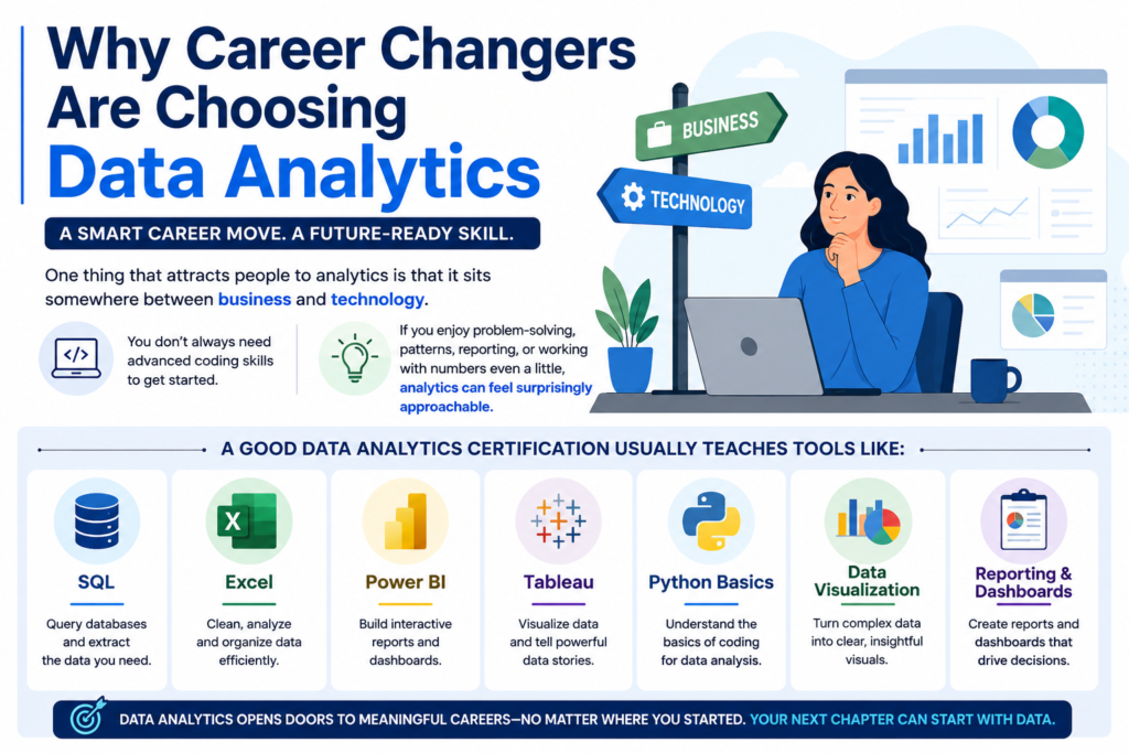 Can Data Analytics Certification Help You Change Careers? Data Analytics course