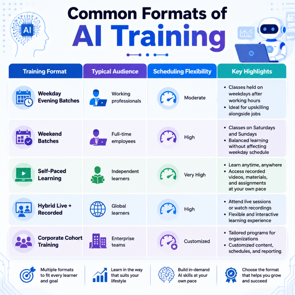 Which Artificial Intelligence Online Training Offers Flexible Batch Timings?