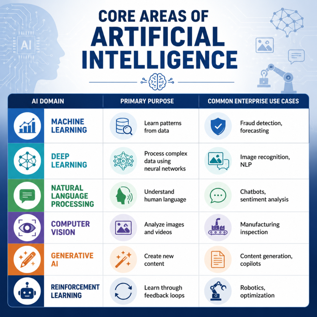 Searching for Affordable Artificial Intelligence Online Training With Expert Mentors?