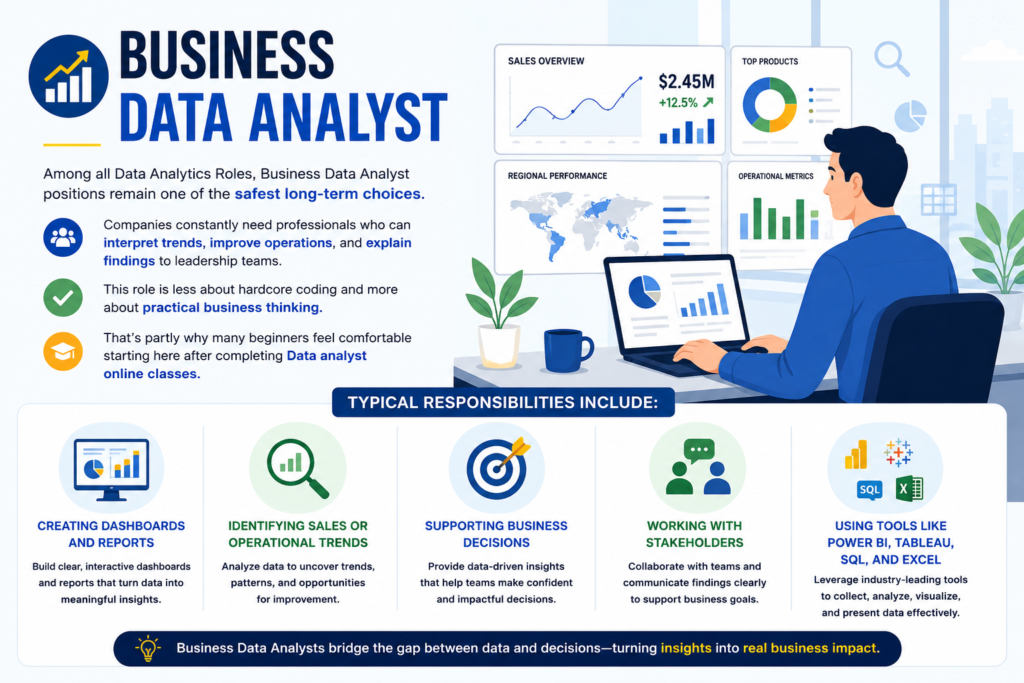 Which Data Analytics Roles Have Strong Long Term Stability? Data Analytics course