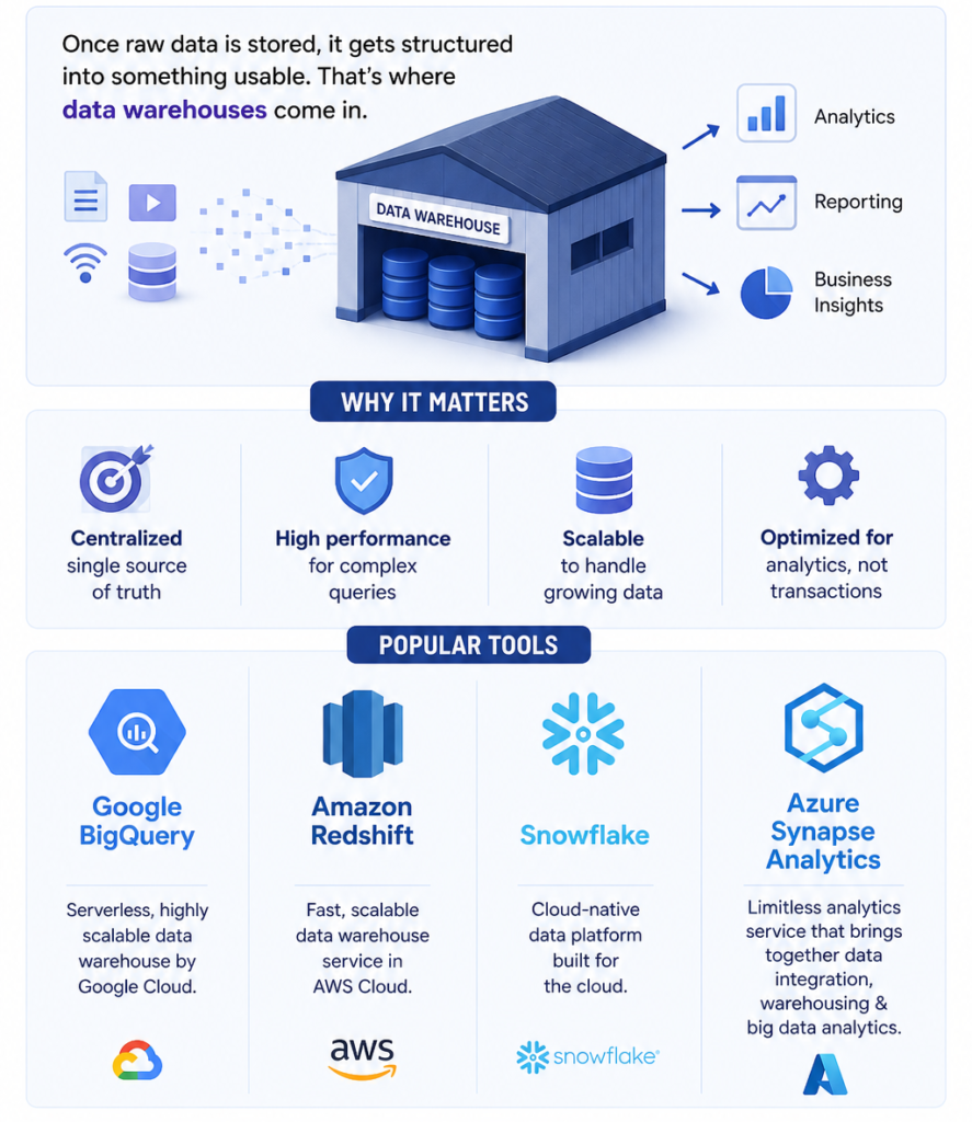 Data analytics