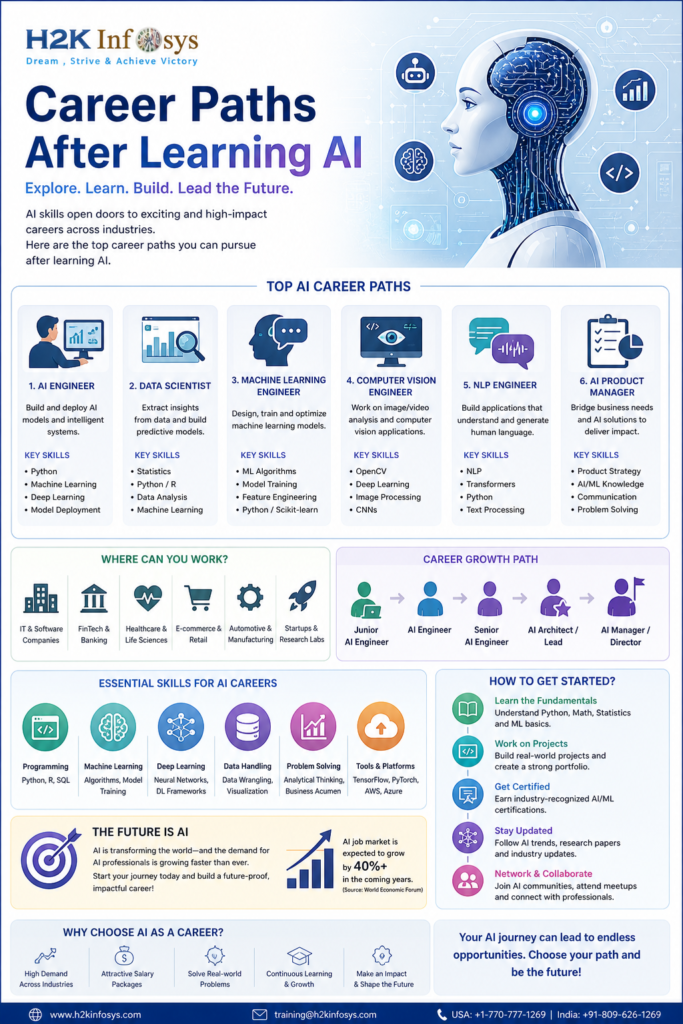 Is Artificial Intelligence Online Training Enough to Become a Job-Ready AI Engineer?
