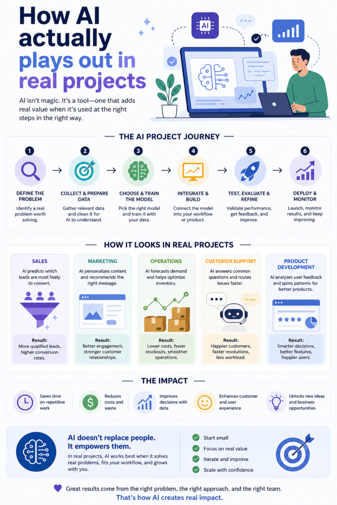 What Are the Top Features to Look for in an AI Training Program?