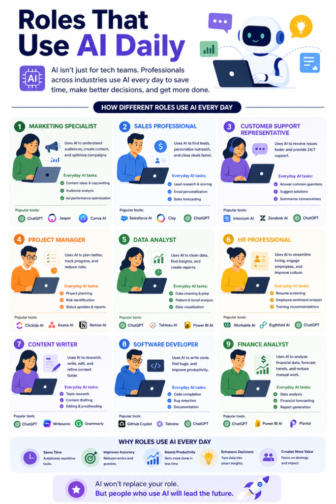 What Are the Top Features to Look for in an AI Training Program?