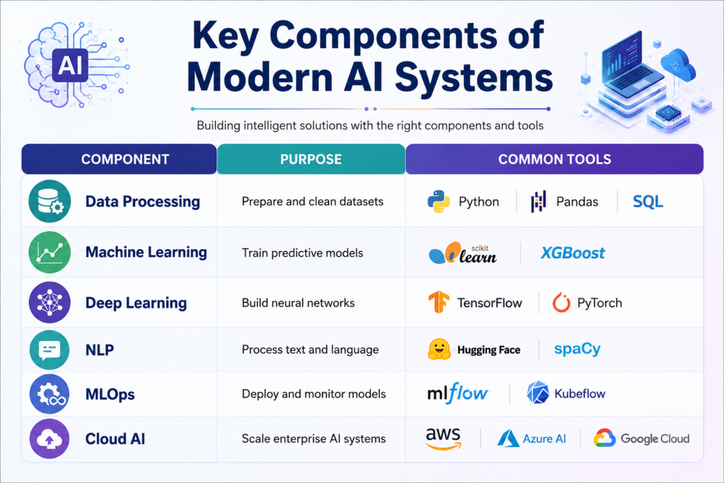 Which Artificial Intelligence Online Course Offers the Best Career Support in 2026? Which Artificial Intelligence Online Course Offers the Best Career Support in 2026?