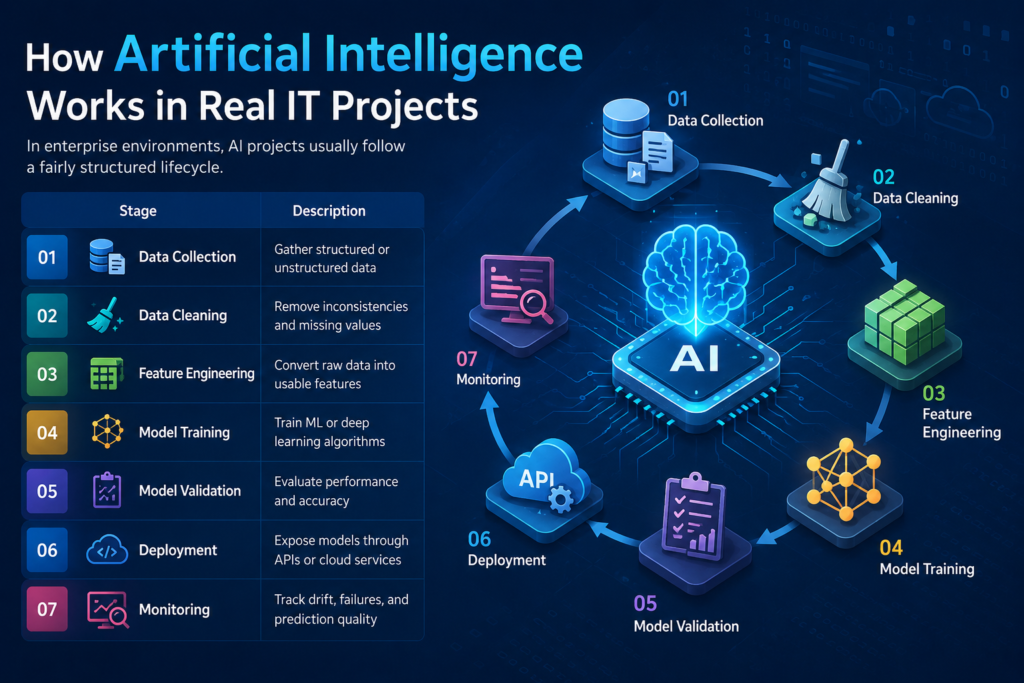 How Can Artificial Intelligence Online Training Help You Crack AI Job Interviews?