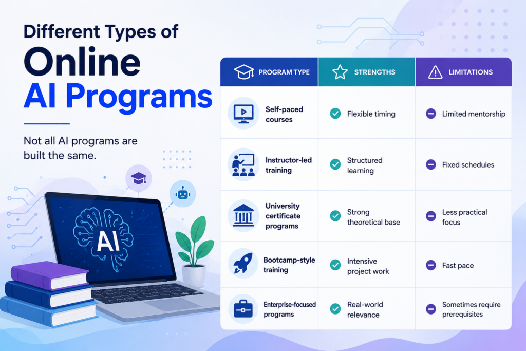 Which Artificial Intelligence Online Course Offers the Best Learning Path for Beginners?