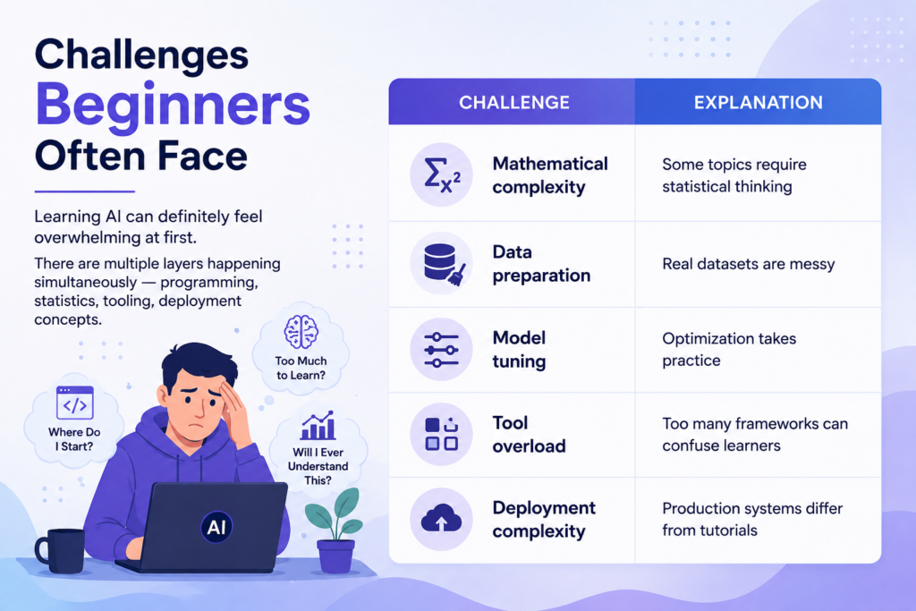 Which Artificial Intelligence Online Course Offers the Best Learning Path for Beginners?