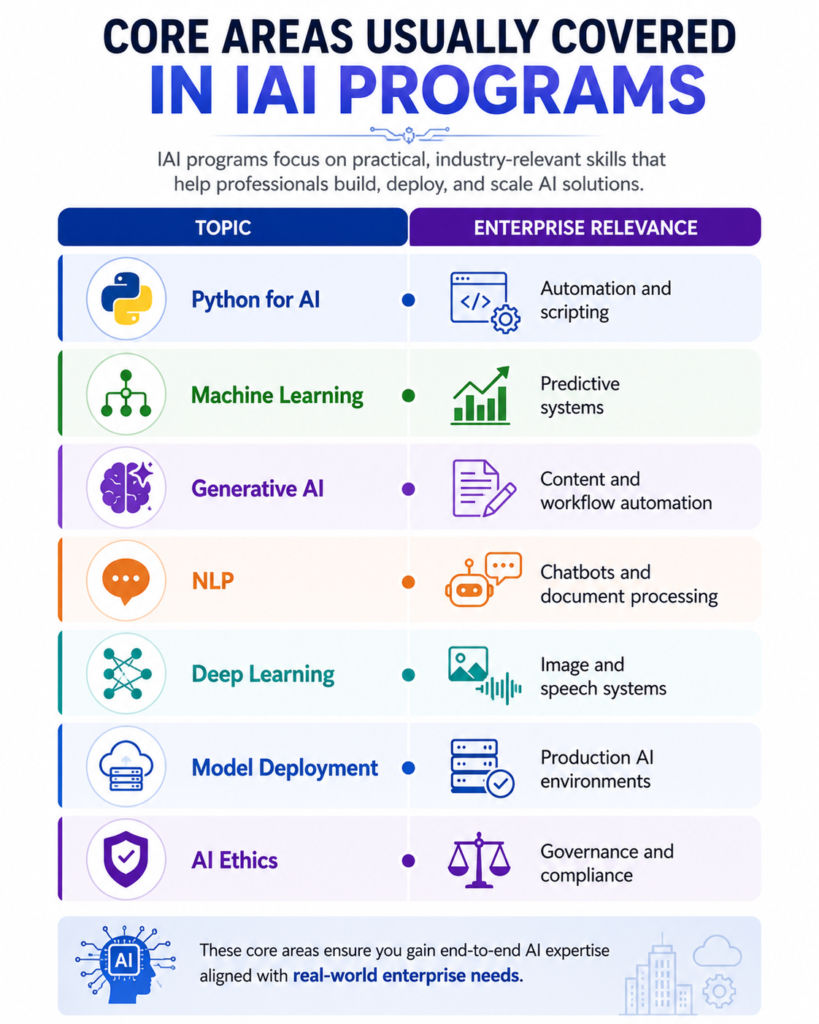 Which Online AI Certification Course Offers Placement Assistance?