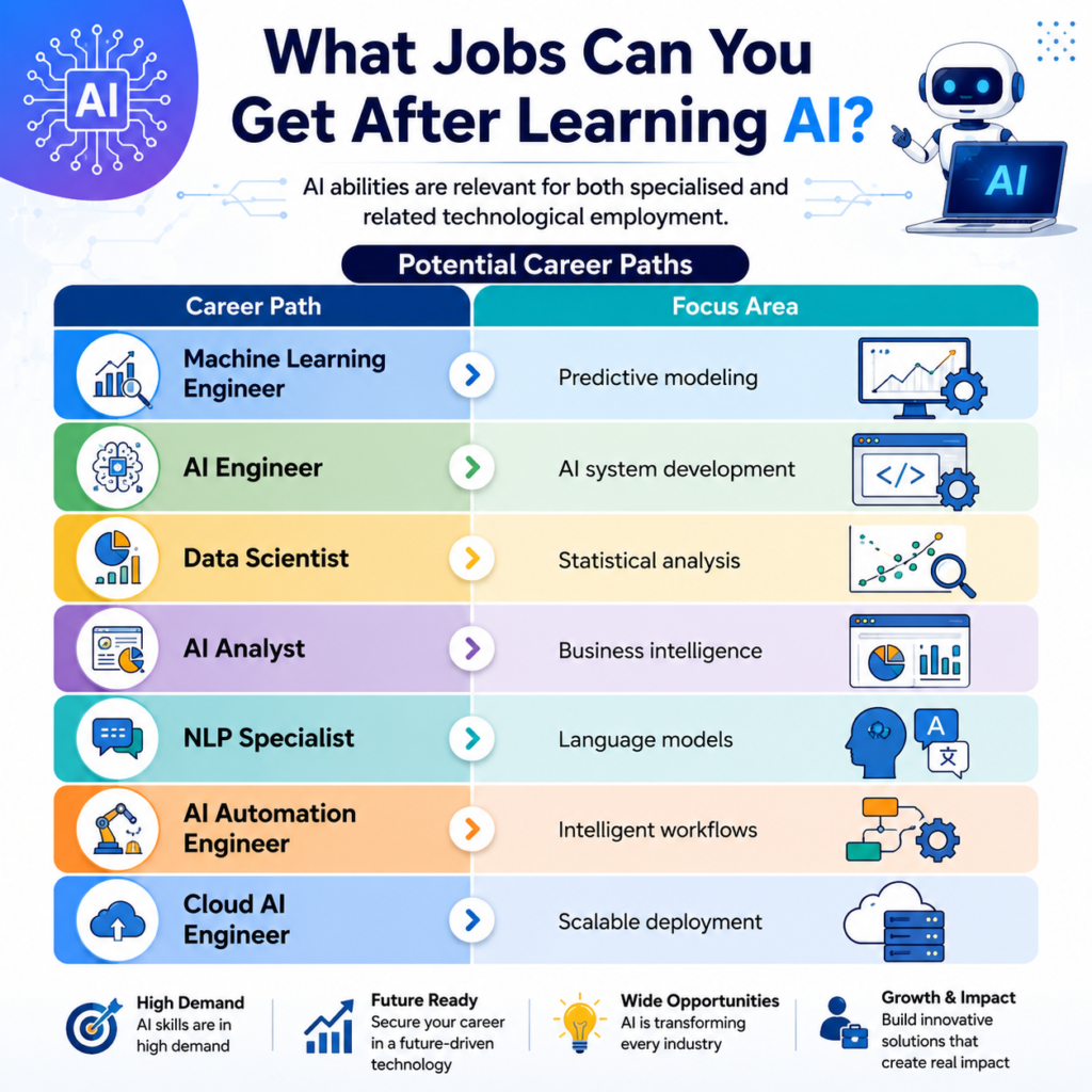 Which Online AI Course Includes Resume and Interview Preparation?