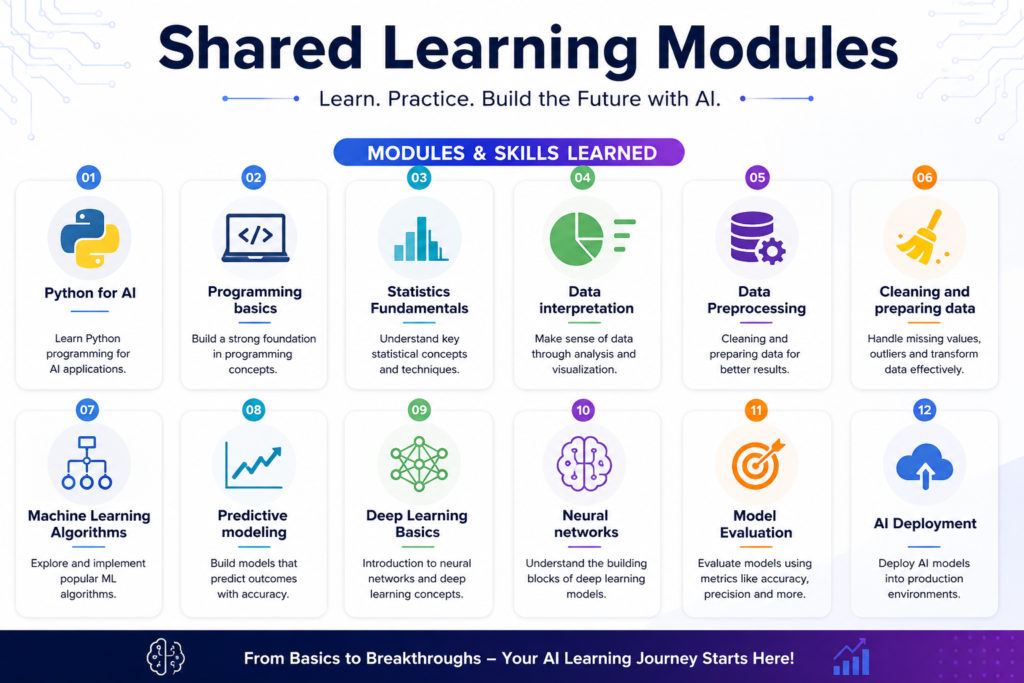 How Does AI Online Training Improve Career Opportunities in the USA Job Market for Beginners in 2026? How Does AI Online Training Improve Career Opportunities in the USA Job Market for Beginners in 2026?