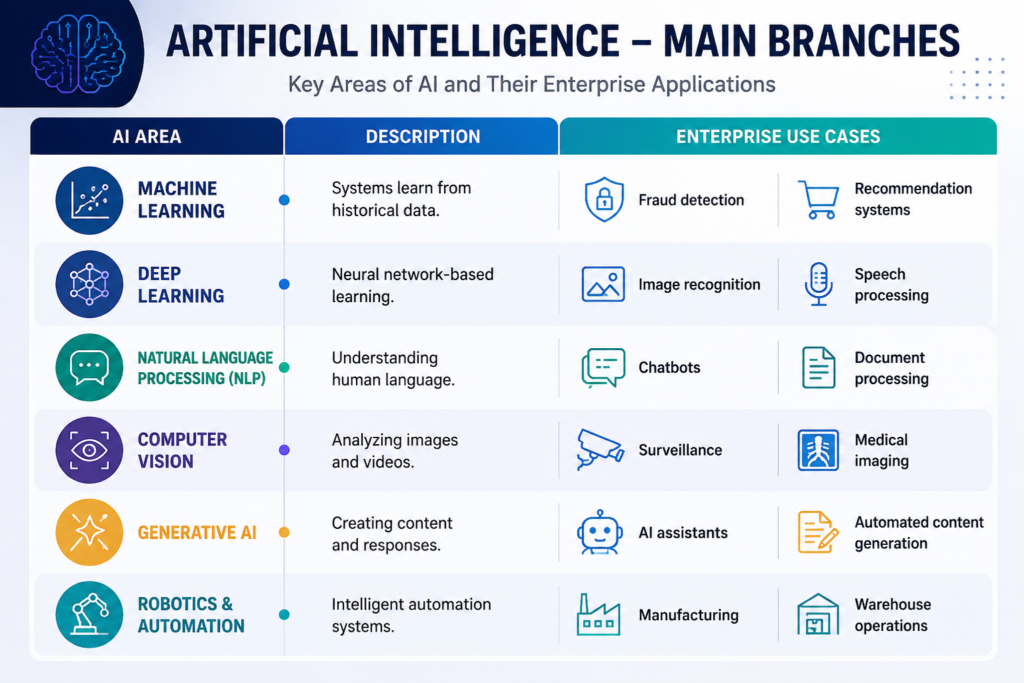 What Are the Benefits of Joining an Artificial Intelligence Certification Course Online? What Are the Benefits of Joining an Artificial Intelligence Certification Course Online?