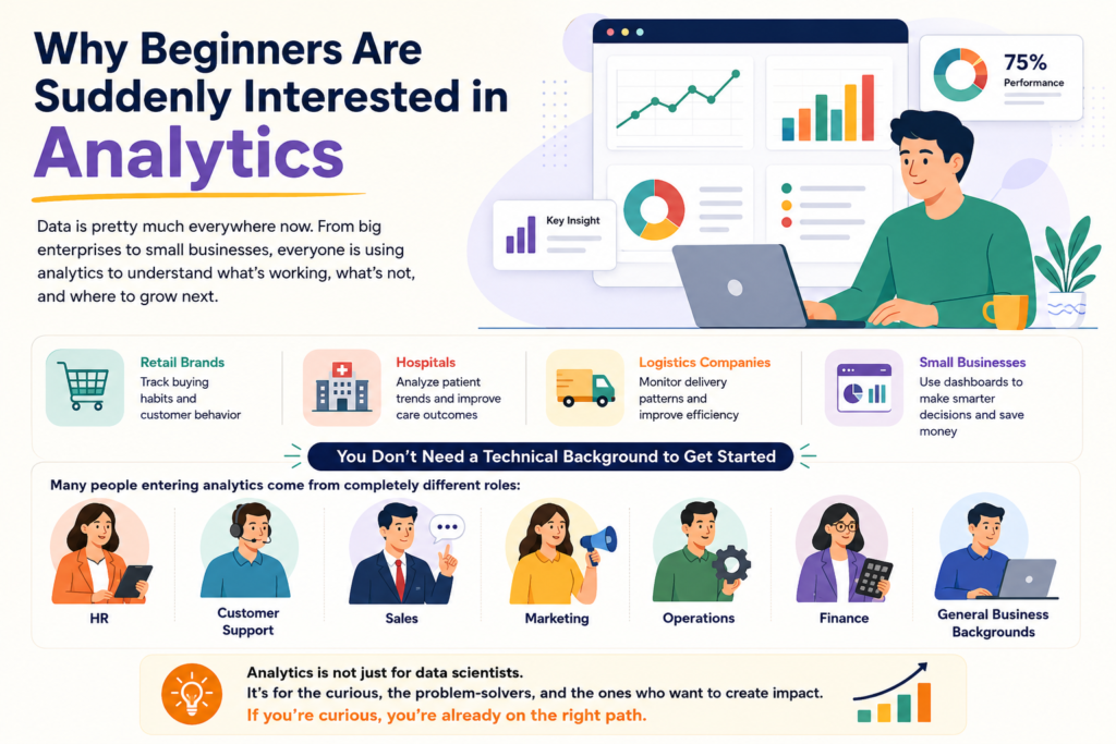 Can beginners master Data Analytics skills through online classes? Data Analytics course
