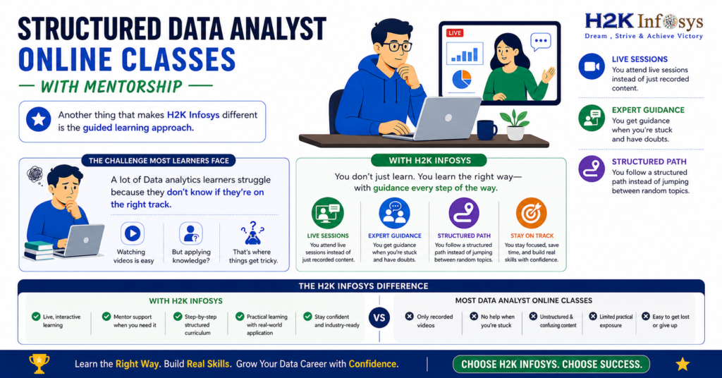 Data analytics