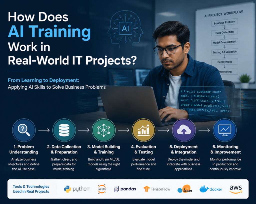 Why Choose Live Online AI Training Instead of Self-Paced Courses? Why Choose Live Online AI Training Instead of Self-Paced Courses?
