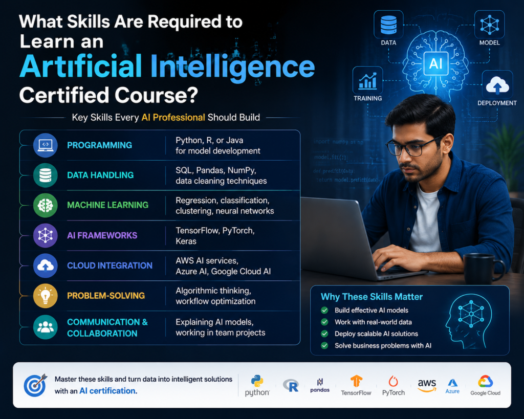 Why Choose Live Online AI Training Instead of Self-Paced Courses? Why Choose Live Online AI Training Instead of Self-Paced Courses?