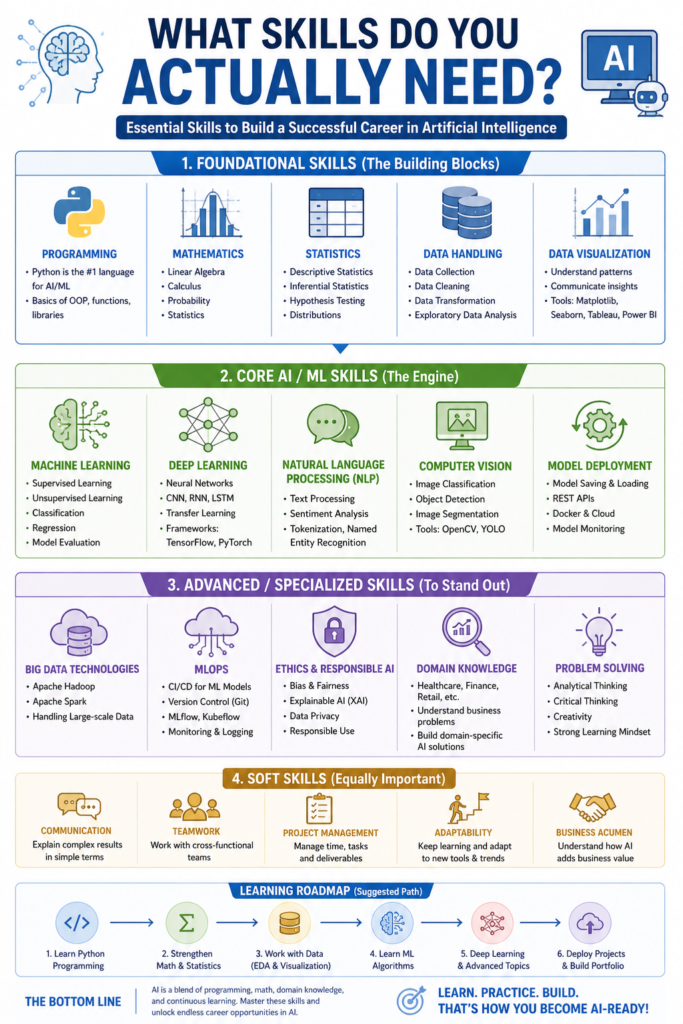 What Opportunities Open Up and Who Benefits Most from Artificial Intelligence Online Training?