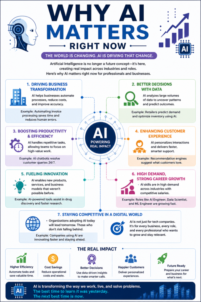 Who Should Invest in Artificial Intelligence Online Training for Long-Term Success? Who Should Invest in Artificial Intelligence Online Training for Long-Term Success?