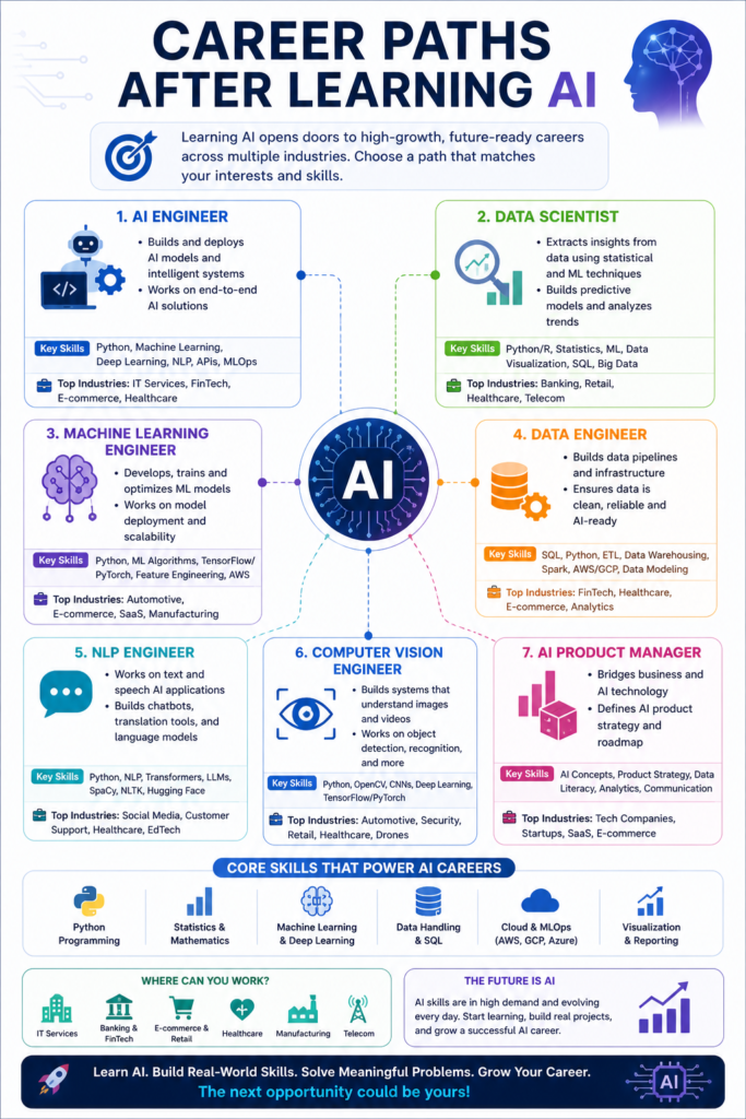 Who Should Invest in Artificial Intelligence Online Training for Long-Term Success? Who Should Invest in Artificial Intelligence Online Training for Long-Term Success?