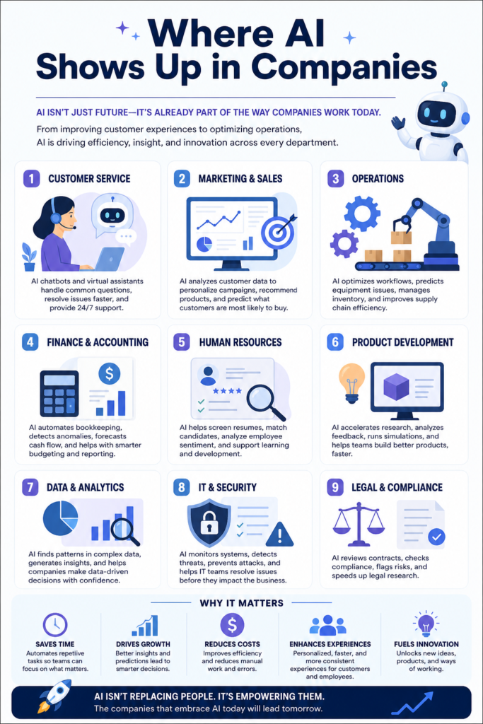 Should You Choose Online AI Training for Faster Job Placement? Should You Choose Online AI Training for Faster Job Placement?