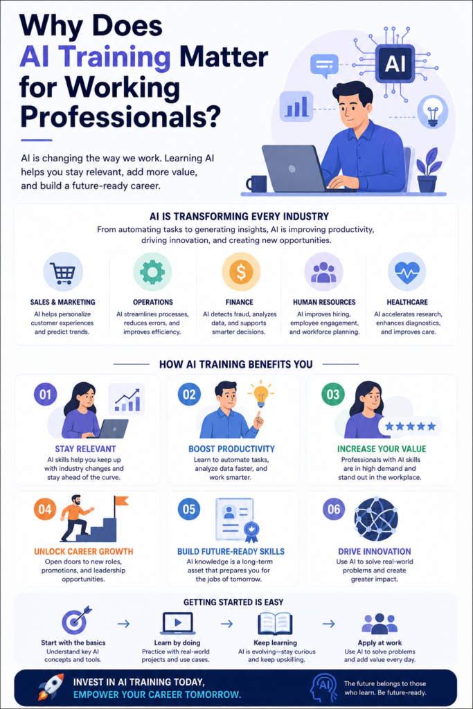 What Skills Do You Gain from AI Training That Companies Are Hiring For? What Skills Do You Gain from AI Training That Companies Are Hiring For?