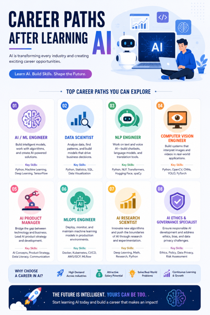 Which AI Institute Offers the Best Learning Experience in 2026?