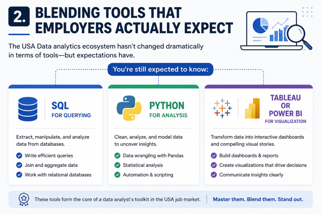 USA Data analytics