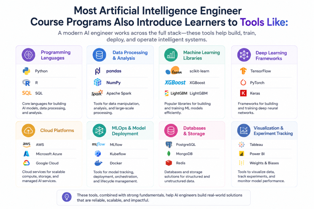 How Long Does It Take to Complete Artificial Intelligence Online Training?