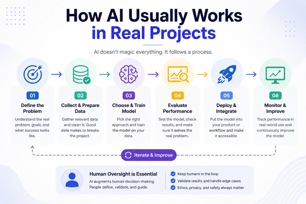 Ready to Start Your Artificial Intelligence Career in USA in 2026?