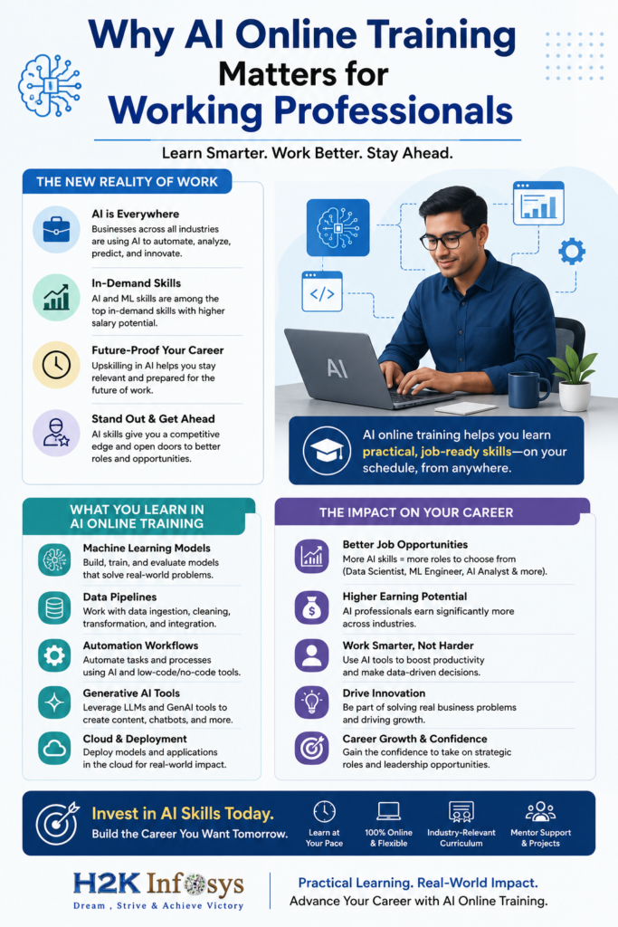 How Can AI Online Training Increase Your Chances of Getting Hired? How Can AI Online Training Increase Your Chances of Getting Hired?