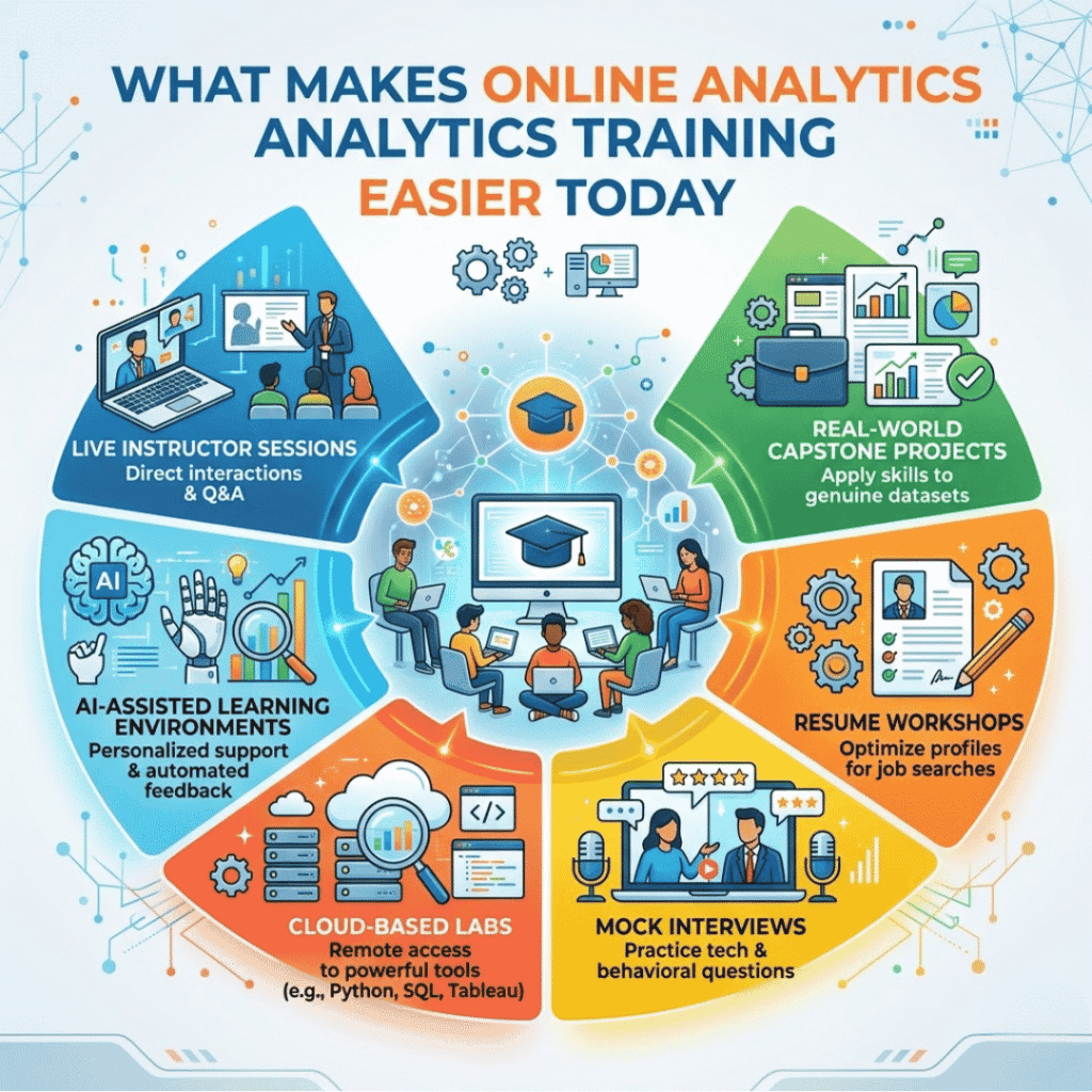 What Should Beginners Expect from a Course for Data Analytics? Course for Data Analytics